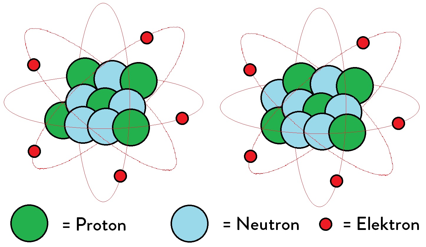 3 нейтрон это частица. Протон Позитрон нейтрон электрон. Протоны нейтроны электроны физика. Изображение Протона. Рисунки протонов и нейтронов.